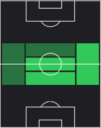HP白井永地(09/26)の適性ポジション