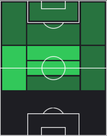 HP齋藤功佑(09/26)の適性ポジション
