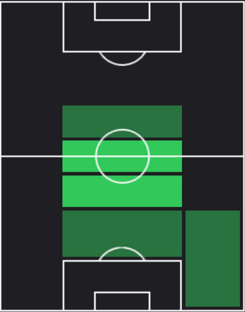 ST宮本英治(09/26)の適性ポジション