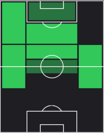 ST土居聖真(09/26)の適性ポジション