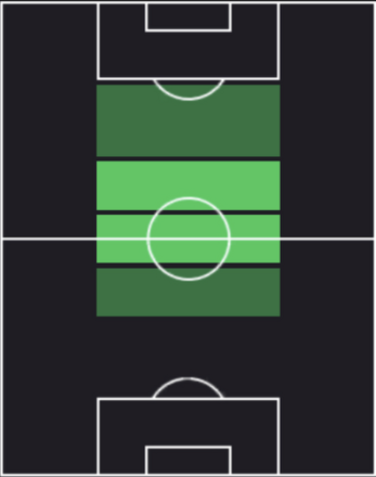 ニコロ・ファジョーリの適正ポジション