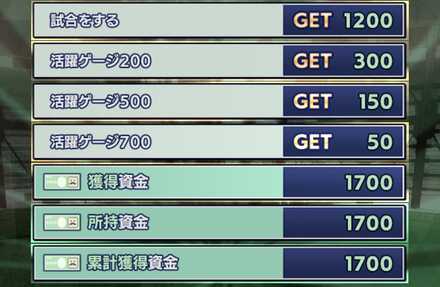 活躍ゲージを稼ぐ