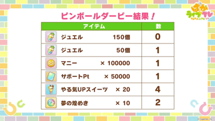 ルーレットダービーでアイテムの配布が決定