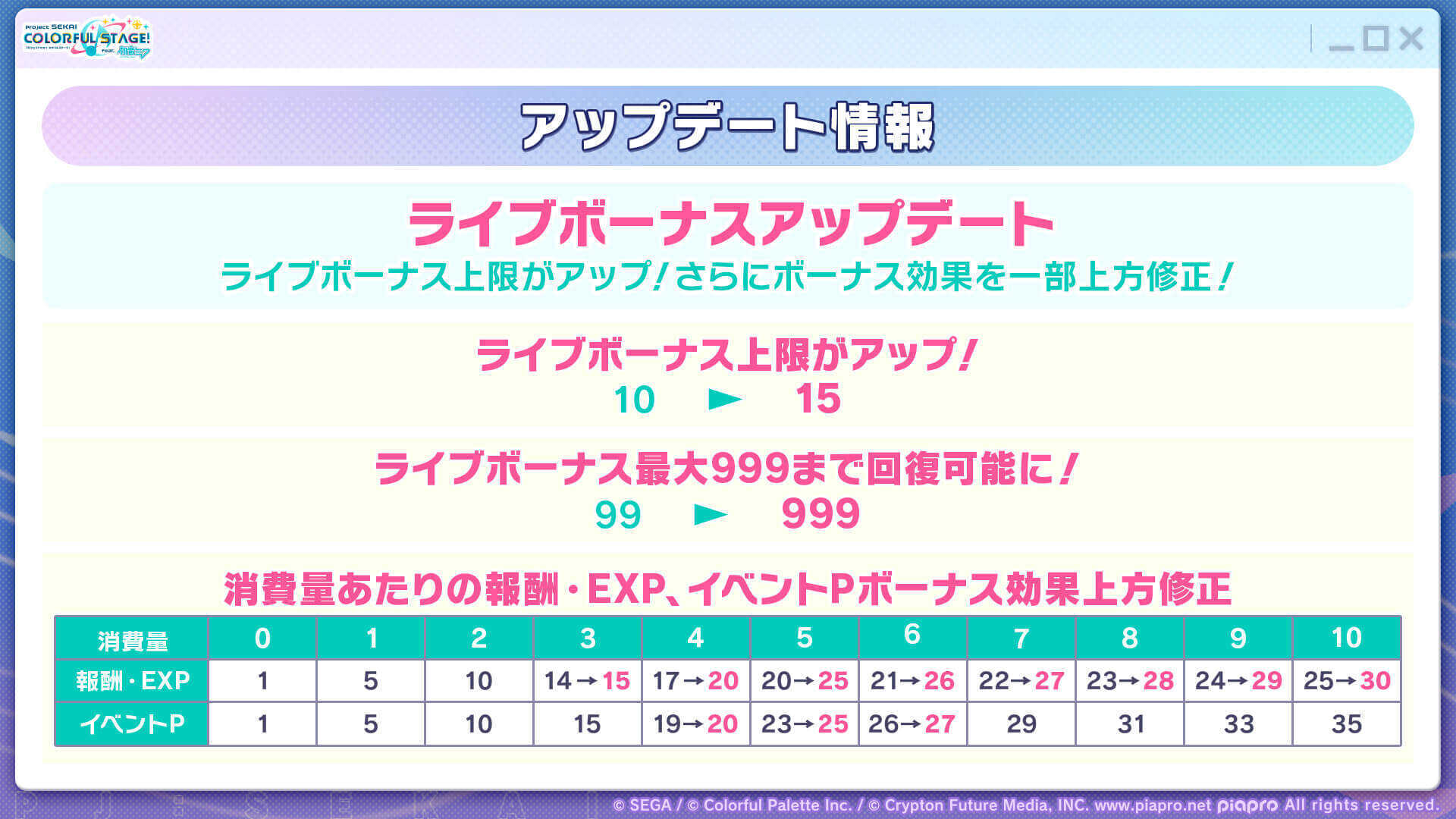 アプデ情報_ライボ調整