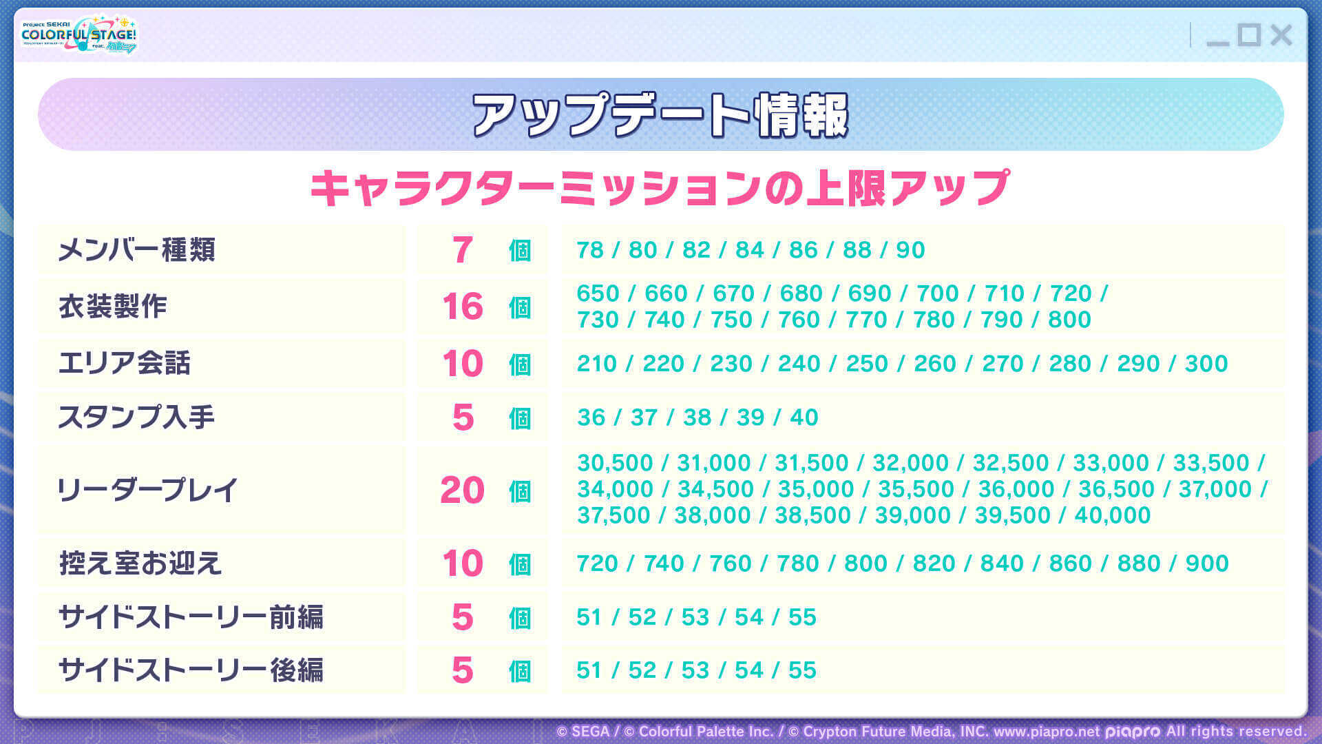 アプデ情報_キャラミッション上限UP