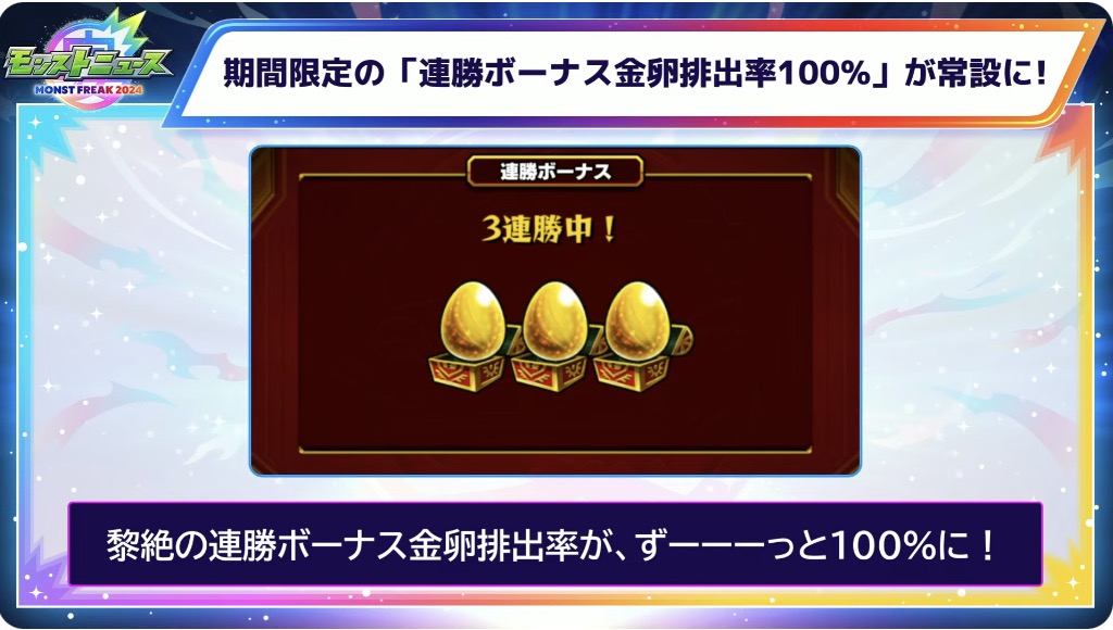 連勝ボーナス金卵排出率100%が常設に