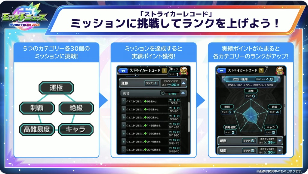 ストライカーレコード詳細