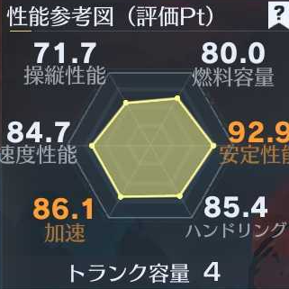 アルベド車性能