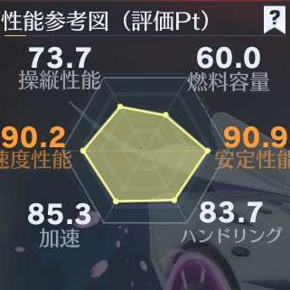 アルベド車性能