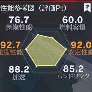 アルベド車性能