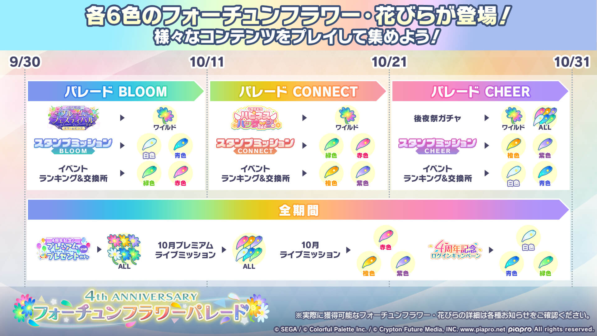 フォーチュンフラワーの入手方法