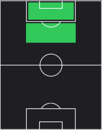 EPマイケル・オーウェン(マンチェスターU/09-10)の適性ポジション