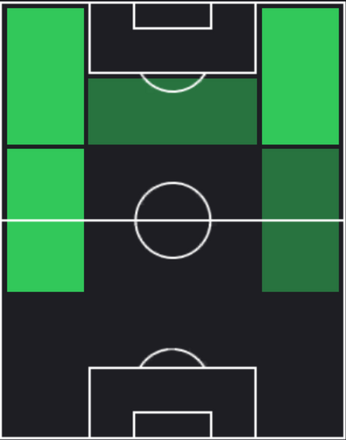HPサヴィオ(09/30)の適性ポジション