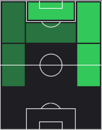 HPアントワーヌ・セメンヨ(09/30)の適性ポジション