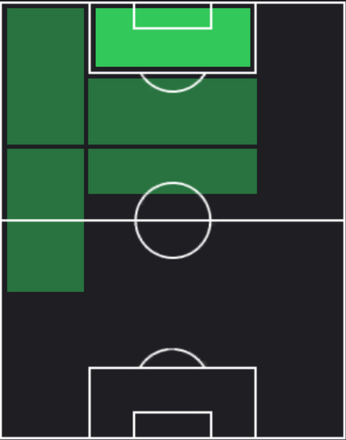 HPダニー・ウェルベック(09/30)の適性ポジション