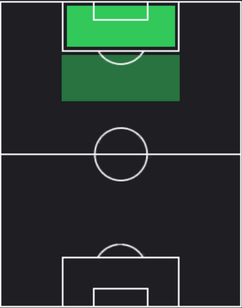 HPマルク・ギウ(09/30)の適性ポジション