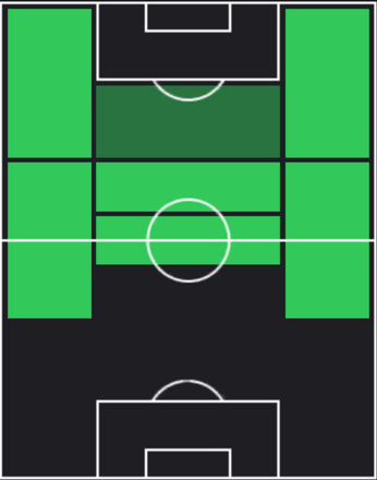 HPアレックス・イウォビ(09/30)の適性ポジション
