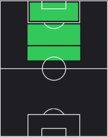 EPエリック・カントナ(マンチェスターU/93-94)の適性ポジション