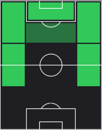 HPウイルソン・オドベール(09/30)の適性ポジション