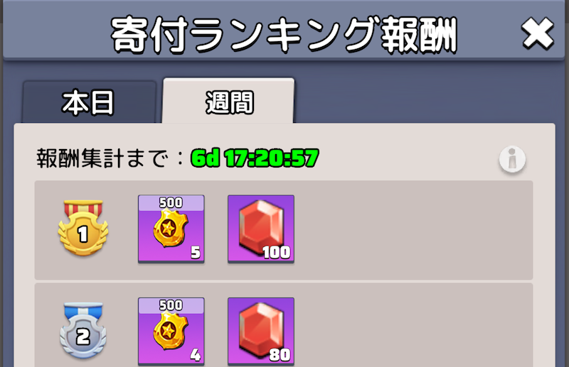 連盟寄付ランキング