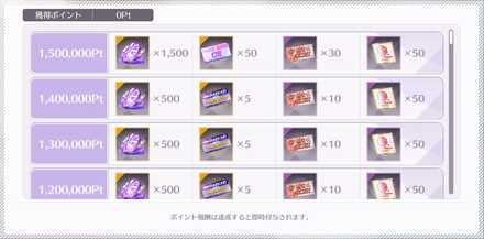 ポイント報酬