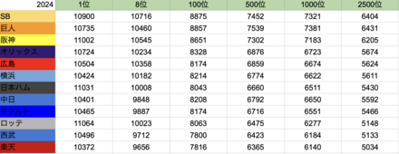 2024年のスピリーグ最終ボーダー