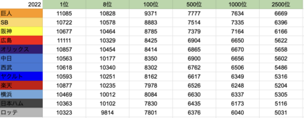 2022年のスピリーグ最終ボーダー