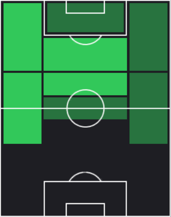 ネイマールの適正ポジション