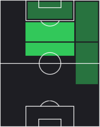 トーマス・ミュラーの適正ポジション