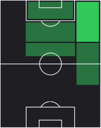 モハメド・サラーの適正ポジション