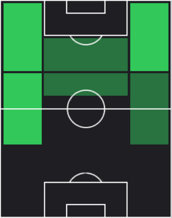 リロイ・ザネの適正ポジション