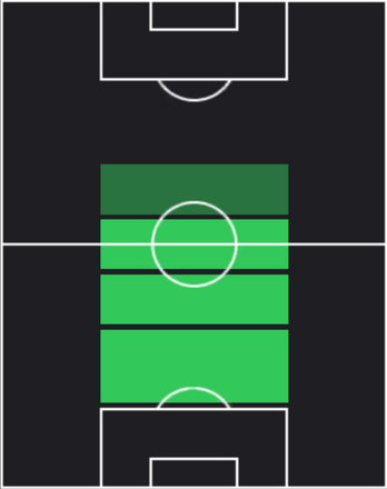 フレンキー・デ・ヨングの適正ポジション
