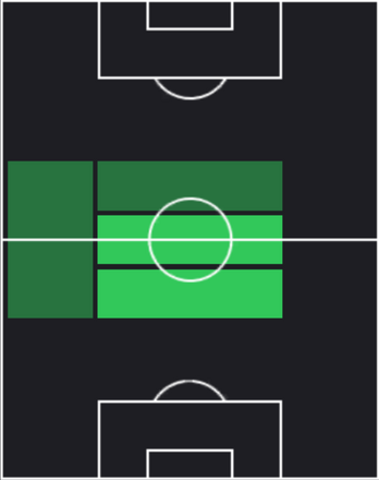 アドリアン・ラビオの適正ポジション