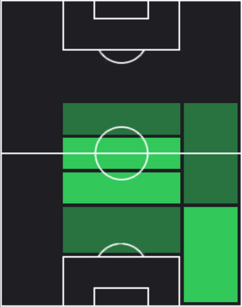 HPヨズア・キミッヒ(松山光)の適性ポジション