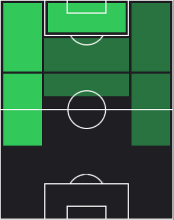 ソン・フンミンの適正ポジション