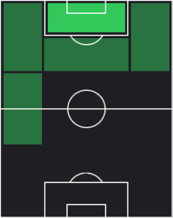 ヴィクター・オシムヘンの適正ポジション