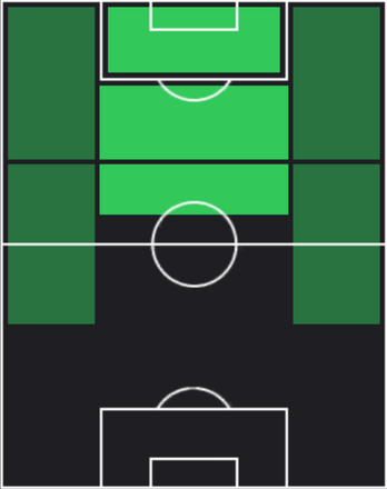 ロベルト・レヴァンドフスキの適正ポジション
