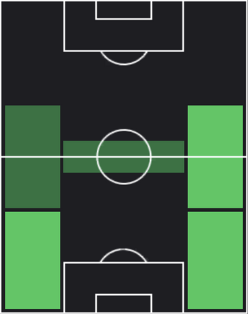 ジョアン・カンセロの適正ポジション