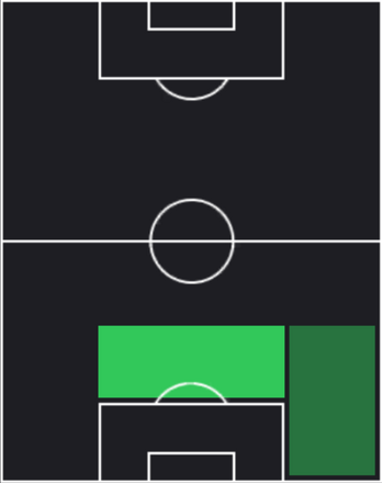 カリドゥ・クリバリの適正ポジション