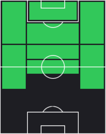 フィル・フォーデンの適正ポジション