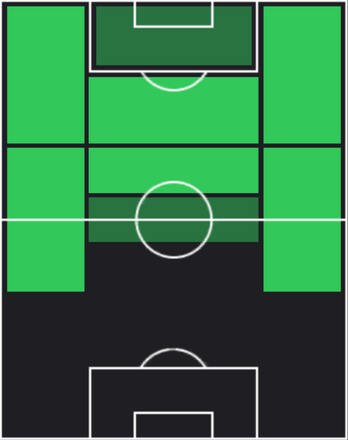 アンヘル・ディ・マリアの適正ポジション