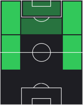 ウスマヌ・デンベレの適正ポジション