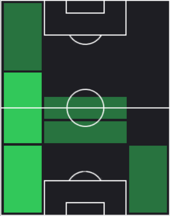 ロビン・ゴセンスの適正ポジション