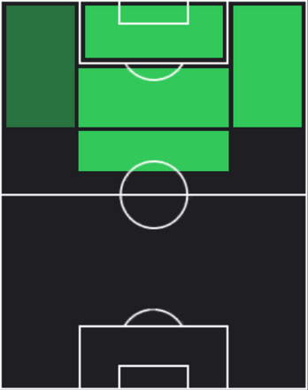 パウロ・ディバラの適正ポジション