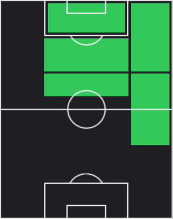 リオネル・メッシの適正ポジション