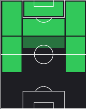 フェデリコ・キエーザの適正ポジション