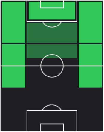 キリアン・エムバペの適正ポジション