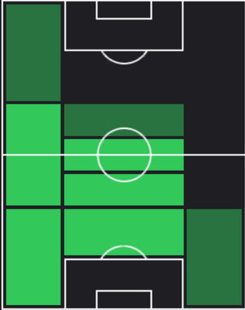 ダヴィド・アラバの適正ポジション