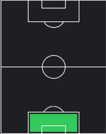 クーン・カステールスの適正ポジション