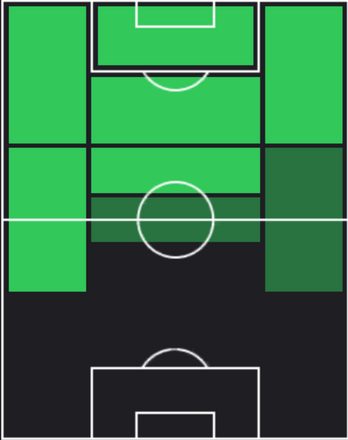 ミケル・オヤルサバルの適正ポジション